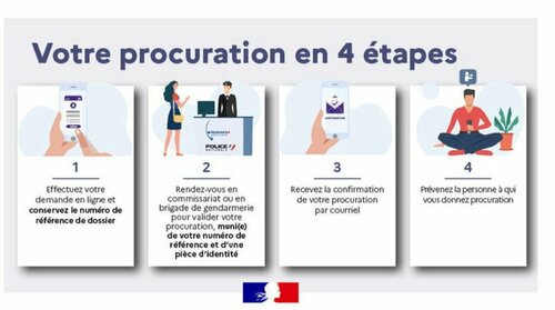 Inscription sur les listes électorales