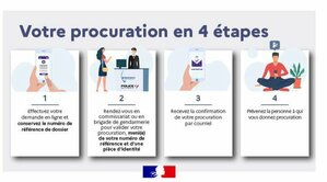 Inscription sur les listes électorales